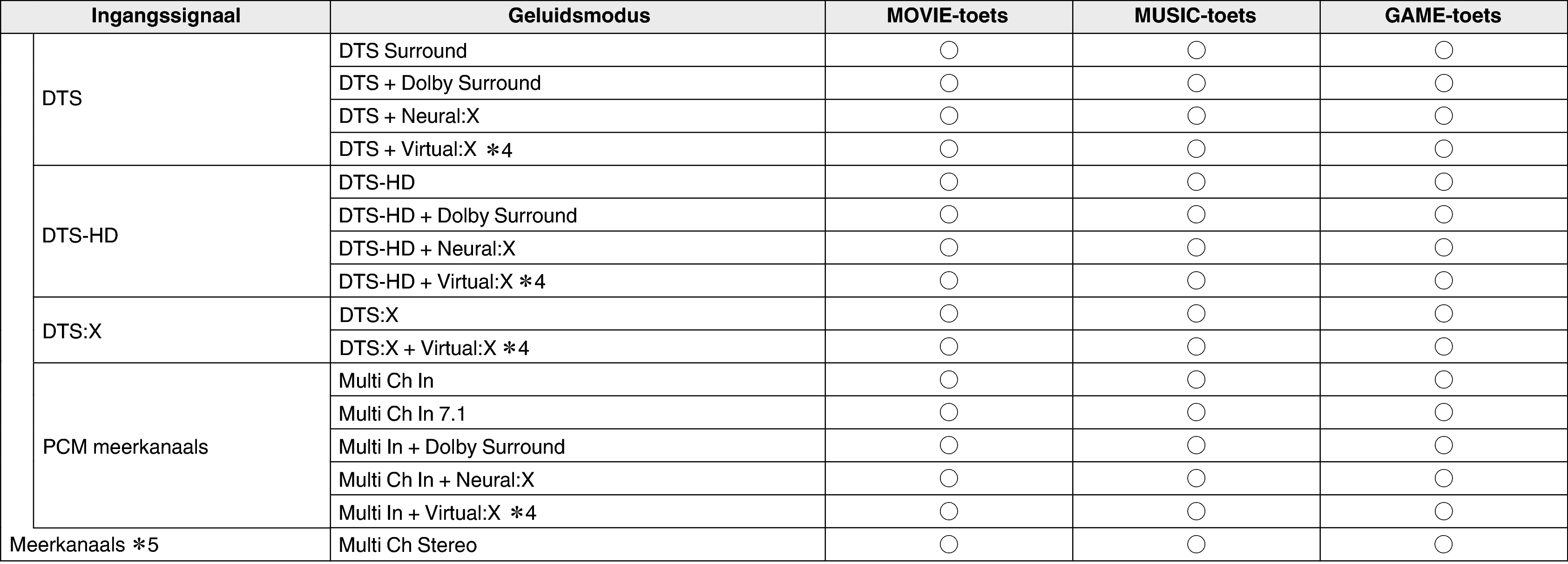 Soundmode3 C60